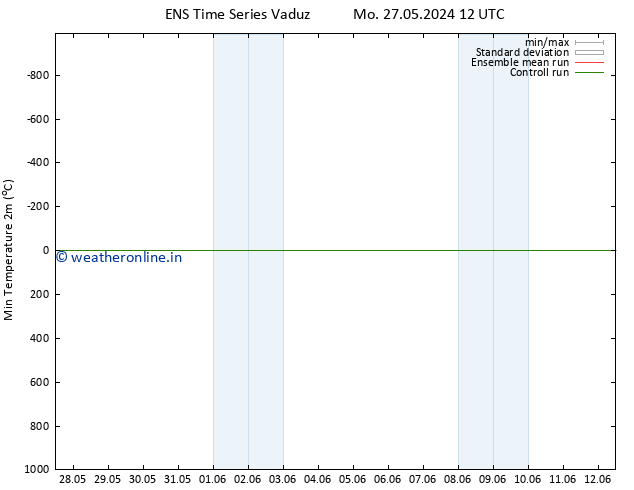 Temperature Low (2m) GEFS TS Tu 28.05.2024 12 UTC