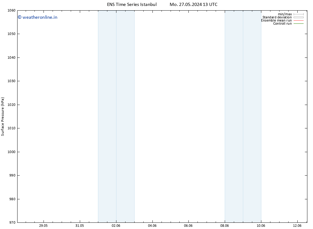Surface pressure GEFS TS We 29.05.2024 13 UTC