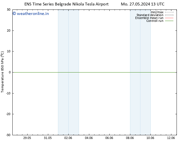 Temp. 850 hPa GEFS TS Th 30.05.2024 13 UTC