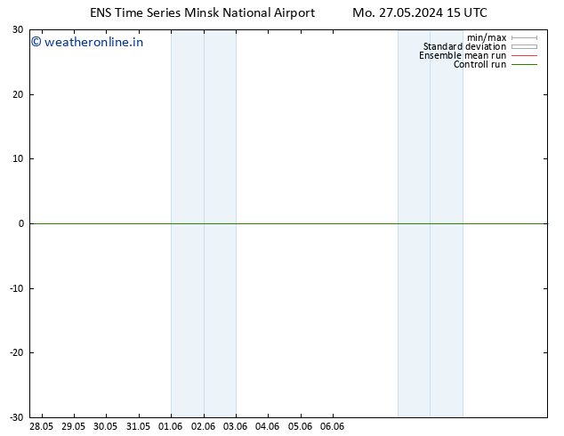 Wind 925 hPa GEFS TS Mo 27.05.2024 15 UTC