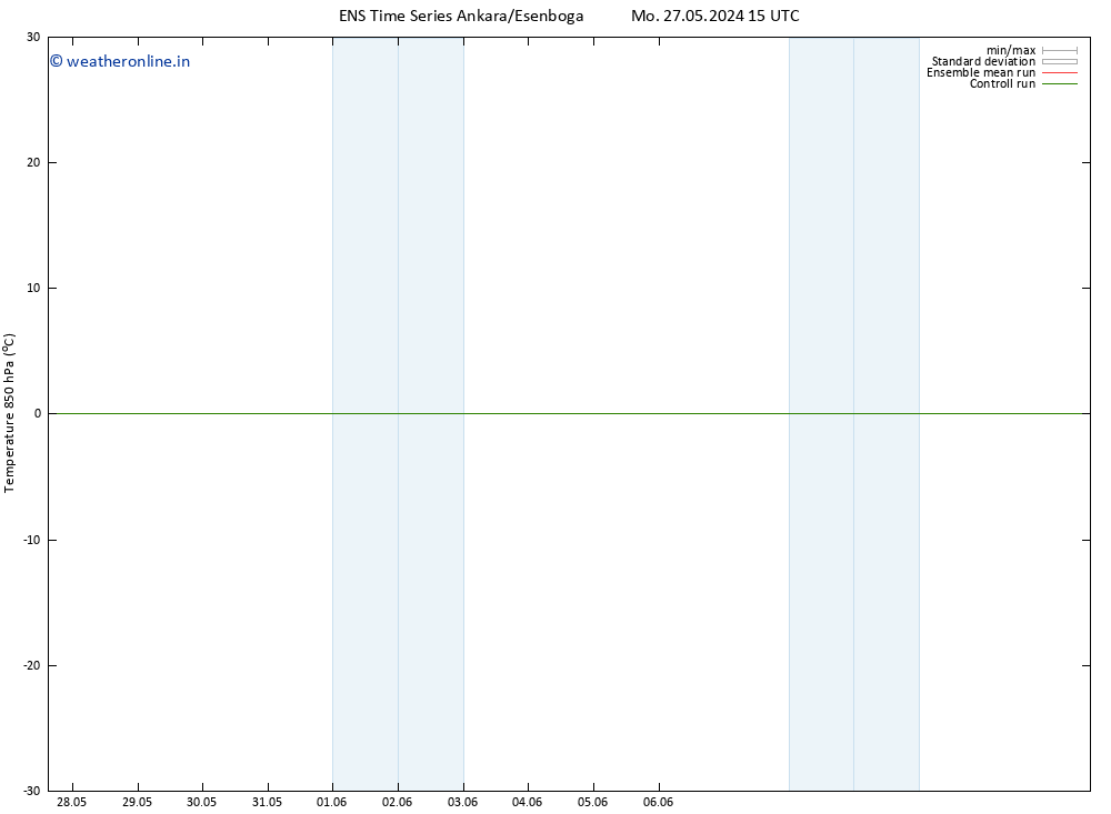 Temp. 850 hPa GEFS TS Fr 31.05.2024 21 UTC