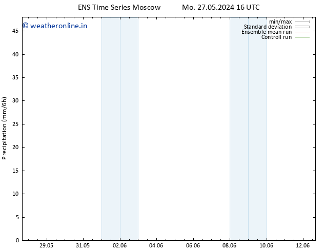 Precipitation GEFS TS Tu 28.05.2024 04 UTC