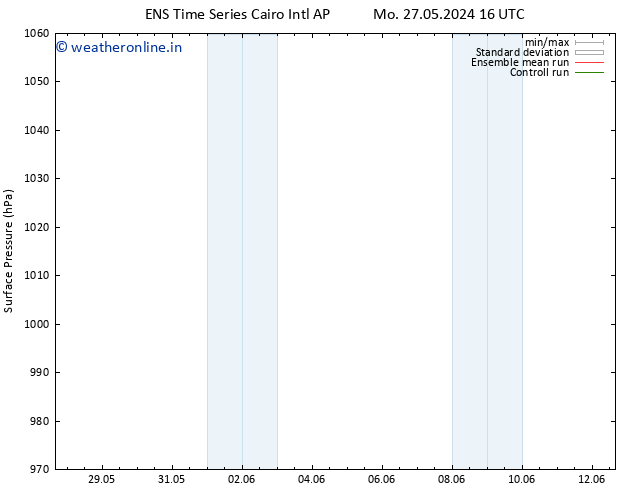 Surface pressure GEFS TS Tu 28.05.2024 10 UTC