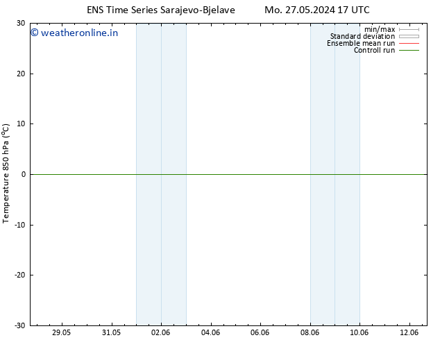 Temp. 850 hPa GEFS TS Th 30.05.2024 17 UTC