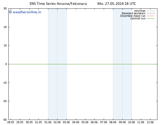 Wind 925 hPa GEFS TS Mo 27.05.2024 18 UTC