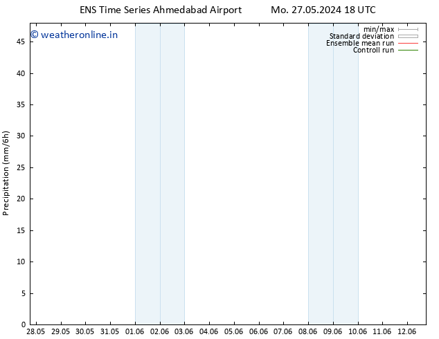 Precipitation GEFS TS Tu 04.06.2024 00 UTC