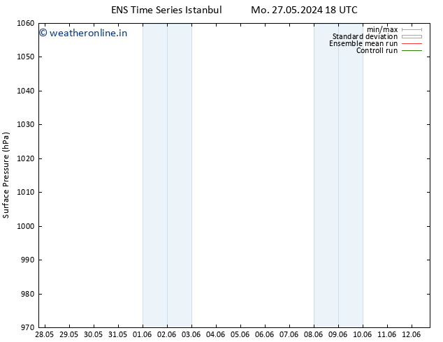 Surface pressure GEFS TS Tu 28.05.2024 00 UTC