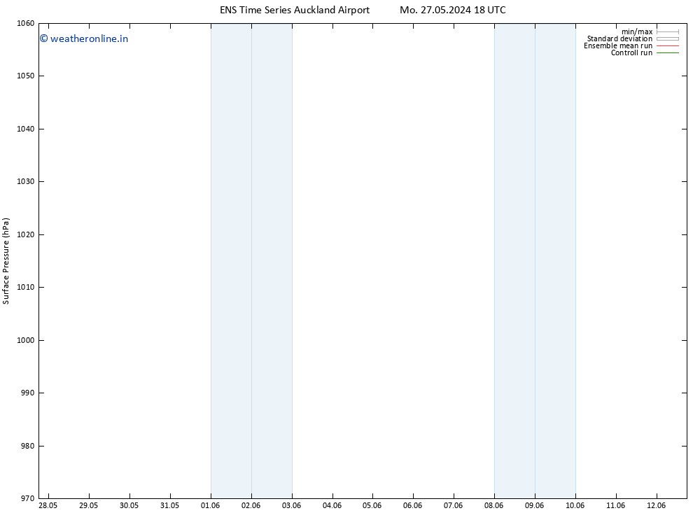 Surface pressure GEFS TS Th 30.05.2024 18 UTC