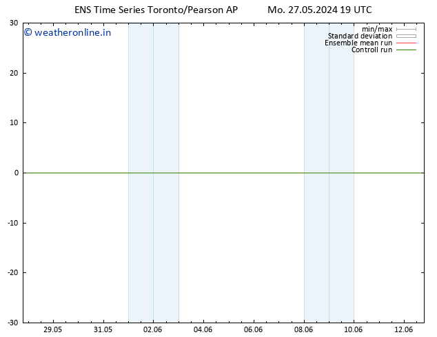 Height 500 hPa GEFS TS Tu 28.05.2024 01 UTC