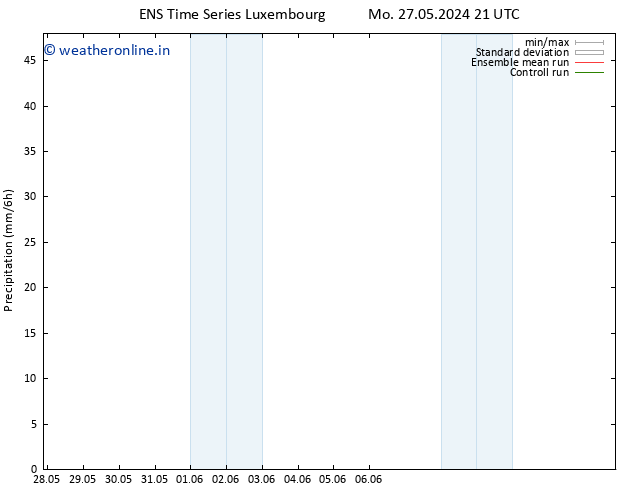 Precipitation GEFS TS Th 30.05.2024 21 UTC