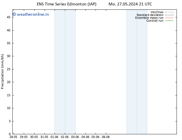 Precipitation GEFS TS Tu 28.05.2024 21 UTC