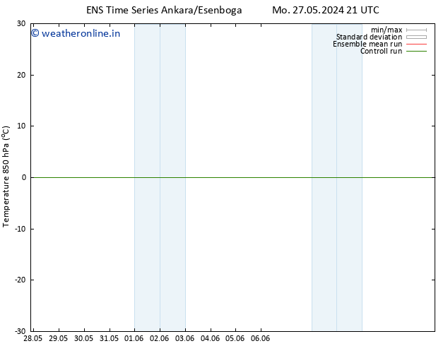 Temp. 850 hPa GEFS TS Sa 01.06.2024 03 UTC