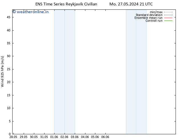 Wind 925 hPa GEFS TS Sa 01.06.2024 03 UTC