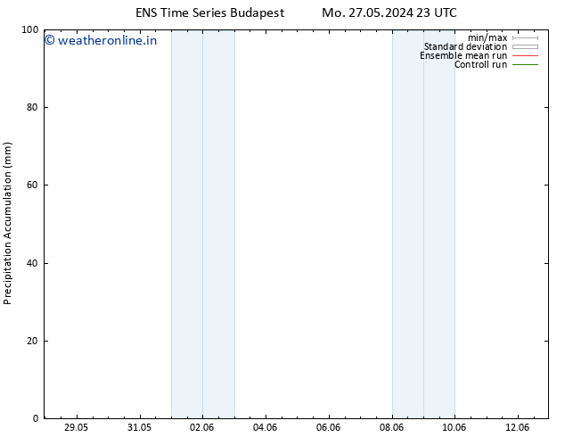 Precipitation accum. GEFS TS Sa 01.06.2024 05 UTC