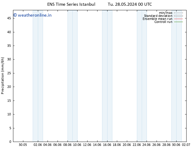 Precipitation GEFS TS Sa 01.06.2024 00 UTC