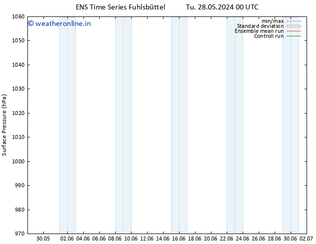 Surface pressure GEFS TS Su 09.06.2024 12 UTC