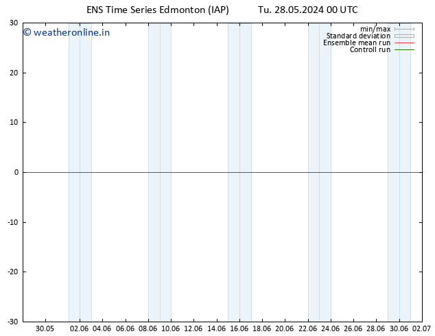 Surface pressure GEFS TS Sa 01.06.2024 06 UTC