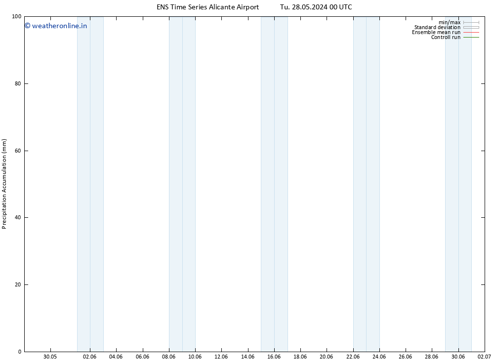 Precipitation accum. GEFS TS Sa 01.06.2024 06 UTC