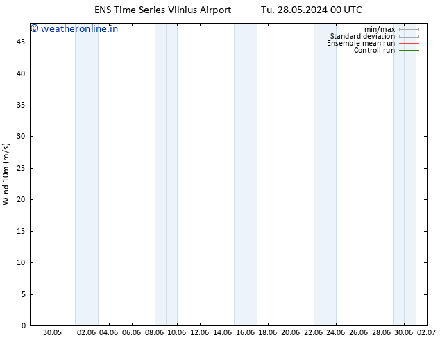 Surface wind GEFS TS Th 30.05.2024 12 UTC