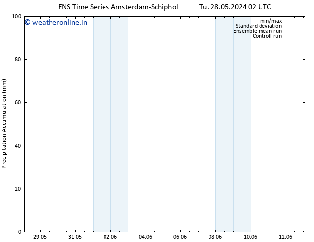 Precipitation accum. GEFS TS Tu 28.05.2024 08 UTC