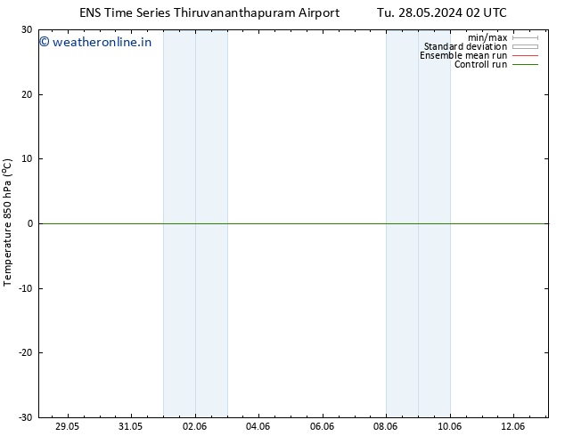 Temp. 850 hPa GEFS TS Tu 11.06.2024 02 UTC