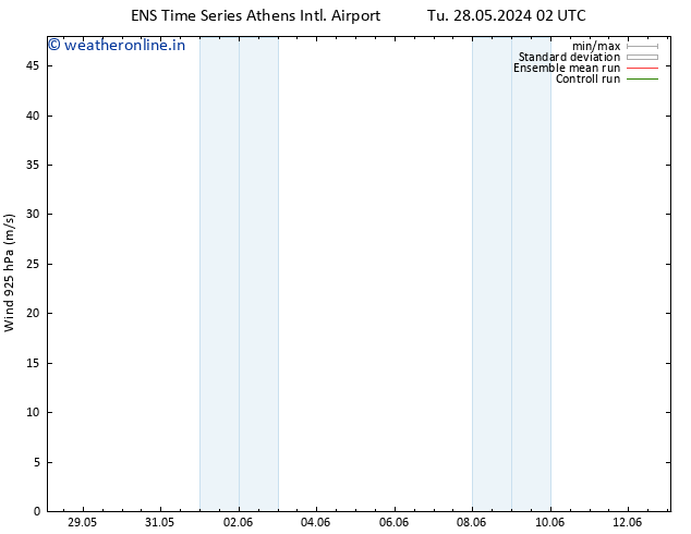 Wind 925 hPa GEFS TS Sa 01.06.2024 20 UTC