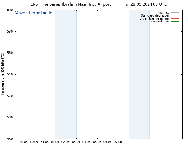 Height 500 hPa GEFS TS Th 30.05.2024 15 UTC