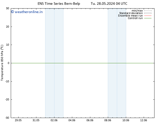 Temp. 850 hPa GEFS TS Mo 10.06.2024 04 UTC