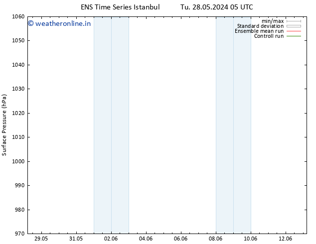 Surface pressure GEFS TS Tu 04.06.2024 17 UTC