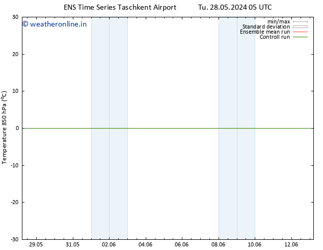 Temp. 850 hPa GEFS TS Th 30.05.2024 17 UTC