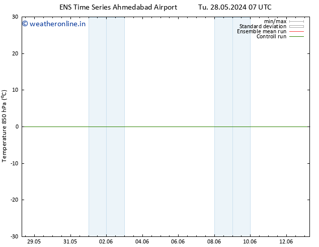 Temp. 850 hPa GEFS TS Tu 04.06.2024 07 UTC