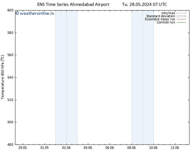 Height 500 hPa GEFS TS Mo 03.06.2024 07 UTC