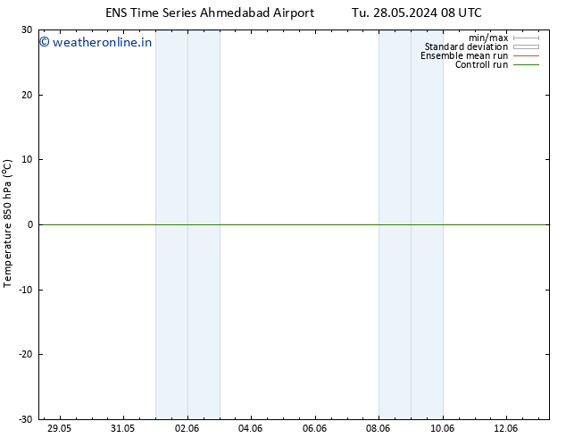 Temp. 850 hPa GEFS TS Tu 11.06.2024 08 UTC