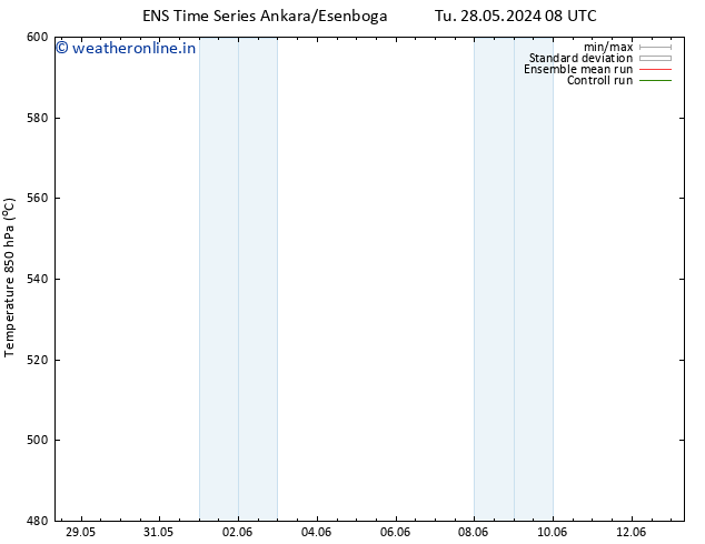 Height 500 hPa GEFS TS Th 30.05.2024 20 UTC