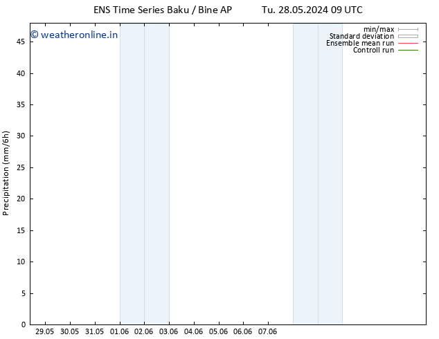 Precipitation GEFS TS Th 30.05.2024 09 UTC