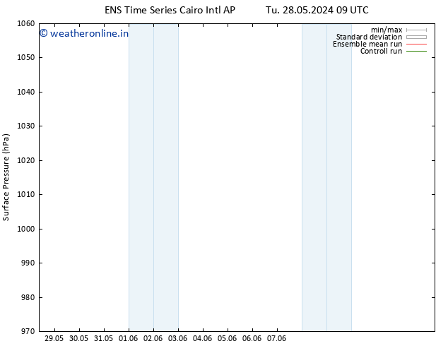 Surface pressure GEFS TS We 29.05.2024 09 UTC