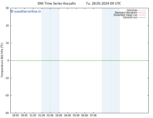 Temp. 850 hPa GEFS TS Tu 28.05.2024 15 UTC