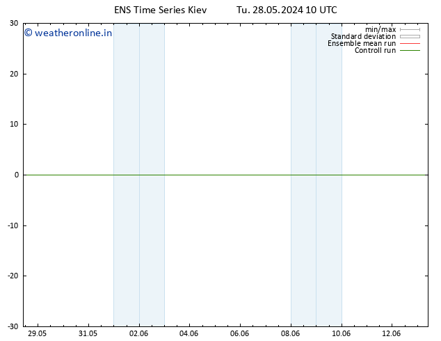 Surface wind GEFS TS We 29.05.2024 10 UTC