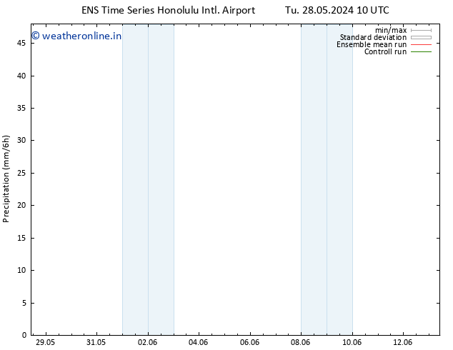 Precipitation GEFS TS Mo 03.06.2024 16 UTC