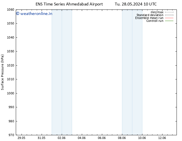 Surface pressure GEFS TS Sa 01.06.2024 10 UTC