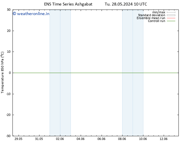 Temp. 850 hPa GEFS TS Tu 11.06.2024 10 UTC