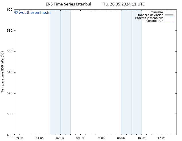 Height 500 hPa GEFS TS Su 09.06.2024 11 UTC