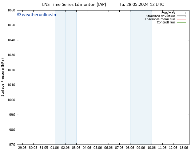 Surface pressure GEFS TS Th 30.05.2024 18 UTC