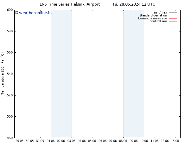 Height 500 hPa GEFS TS Tu 28.05.2024 12 UTC