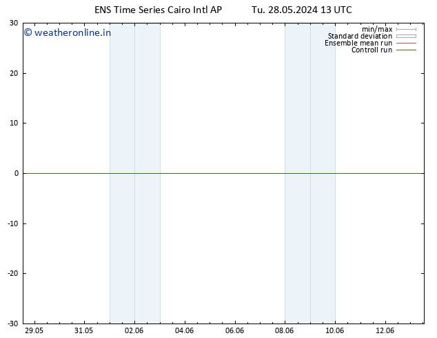 Height 500 hPa GEFS TS Tu 28.05.2024 13 UTC