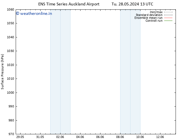 Surface pressure GEFS TS Th 30.05.2024 19 UTC