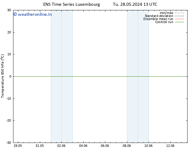 Temp. 850 hPa GEFS TS Sa 01.06.2024 01 UTC