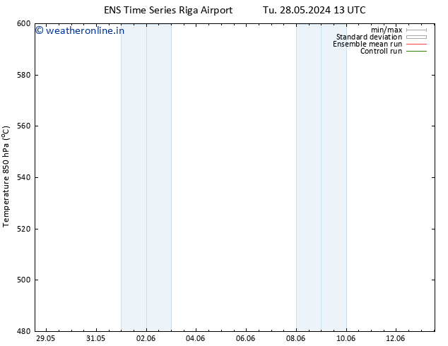 Height 500 hPa GEFS TS We 29.05.2024 13 UTC