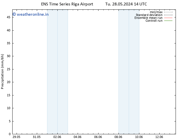 Precipitation GEFS TS Sa 01.06.2024 20 UTC