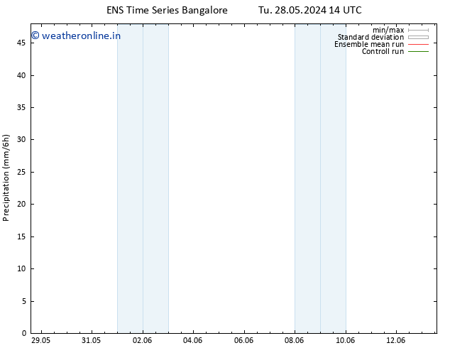 Precipitation GEFS TS We 05.06.2024 14 UTC